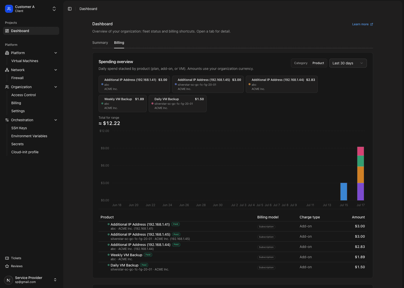 Customer console: billing and spend overview